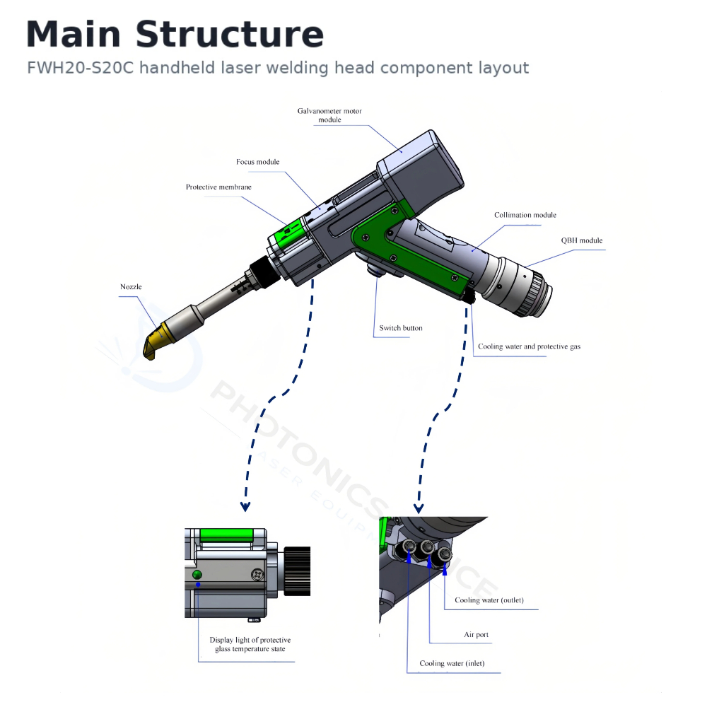 Лазерная сварочная головка Rel – обзор и цена Laser Welding Gun Qbh