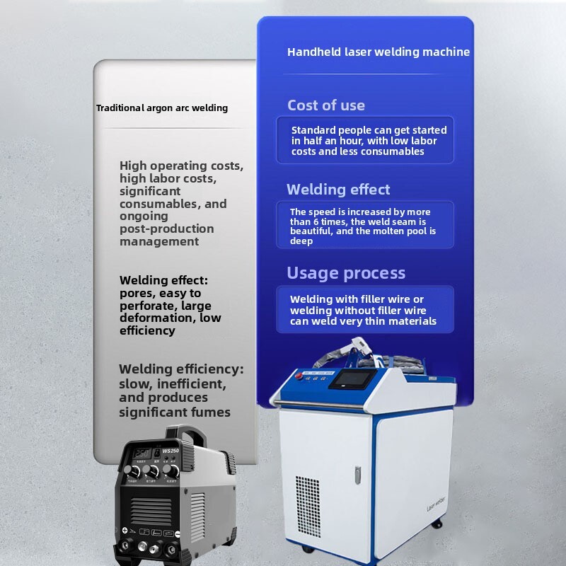 В наличии Сварочный аппарат 15 – обзор и цена Laser Welding Machine 1500W Handheld